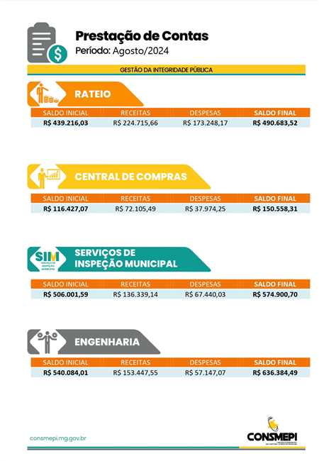 Prestação de Constas - Agosto/2024